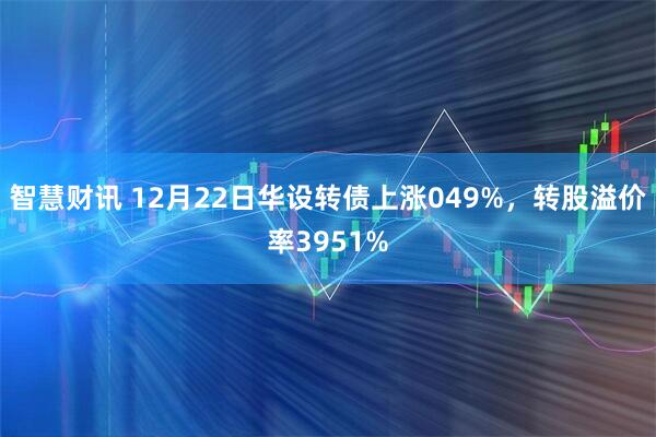 智慧财讯 12月22日华设转债上涨049%,转股溢价率3951%